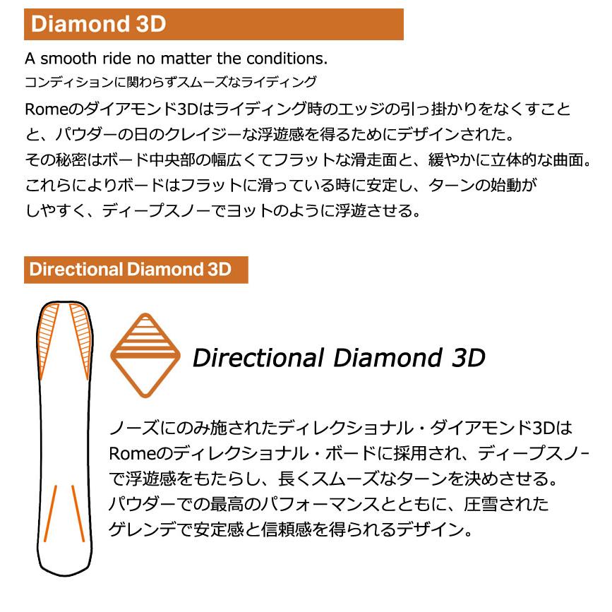ROME SDS 24-25 ROME SDS / ローム STALE FISH ステールフィッシュ