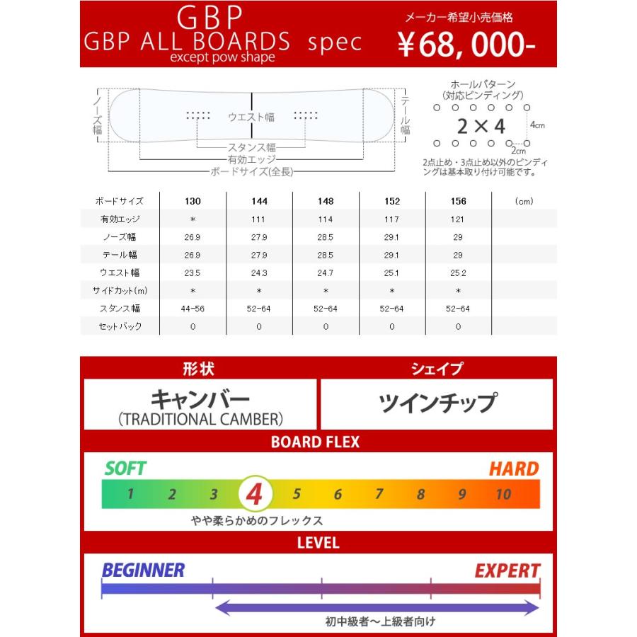 キヨ&レトルト　キャンバスボード13点 サイドボードSEPC-432【送料無料】【開梱設置便】 | NOCEノーチェ 家具
