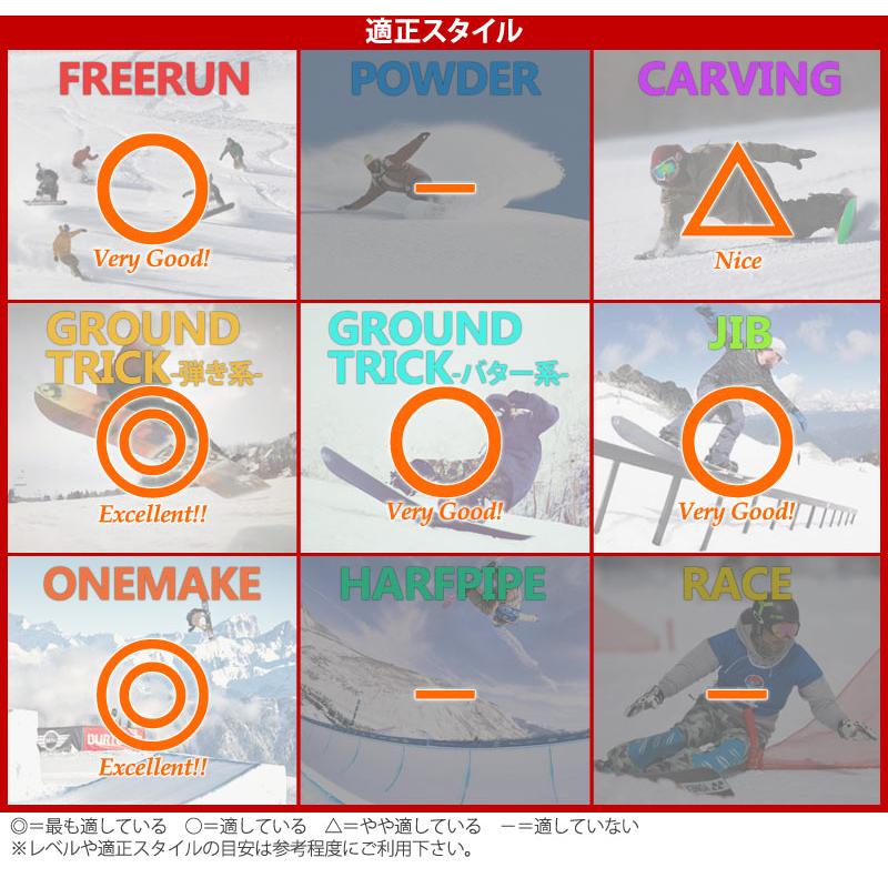 19-20 GBP / ジービーピー TRADITIONAL CAMBER グラトリ レディース