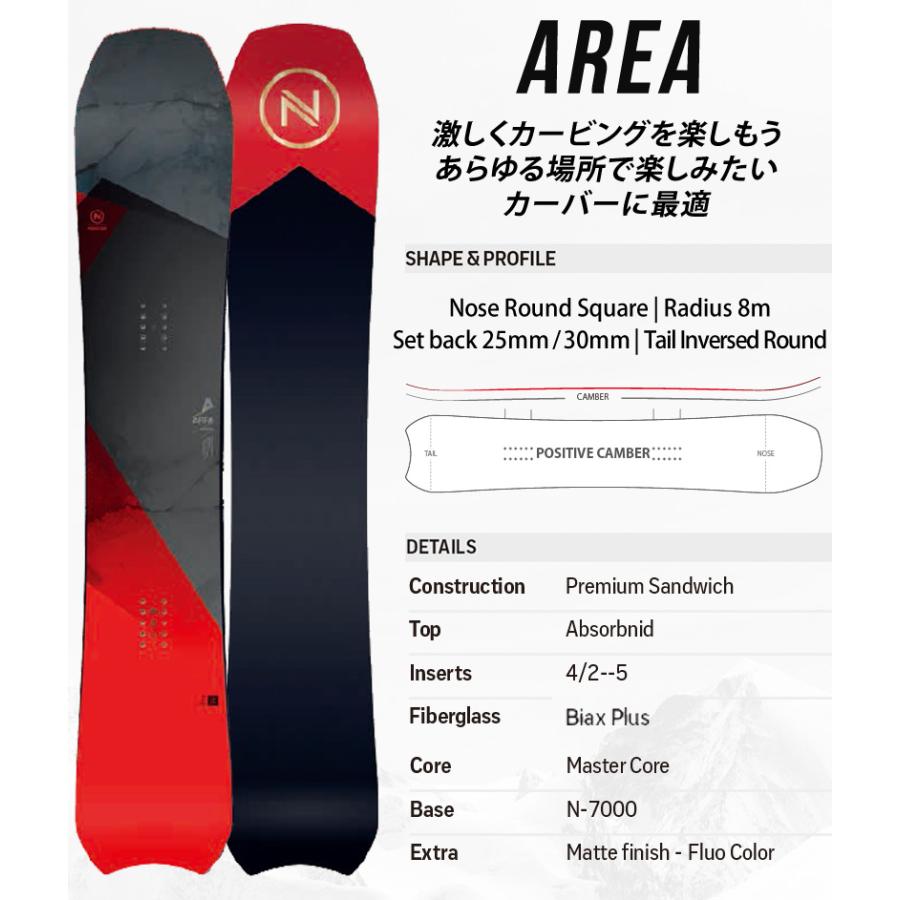 21 Nidecker ナイデッカー Area エリア ニデッカー メンズ 板 スノーボード 21