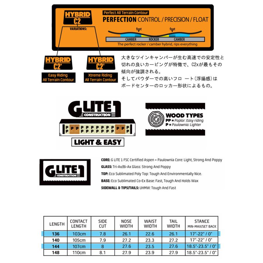 25-26 GNU/グヌー GLOSS グロス レディース スノーボード パーク 板 2026 |  | 02