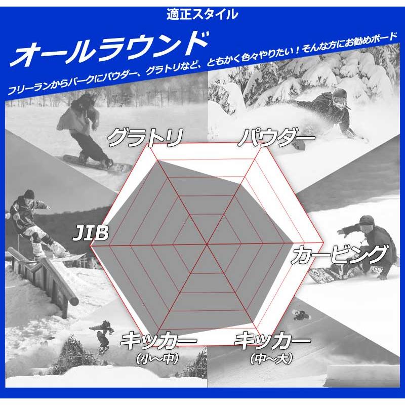 25-26 GNU/グヌー GLOSS グロス レディース スノーボード パーク 板