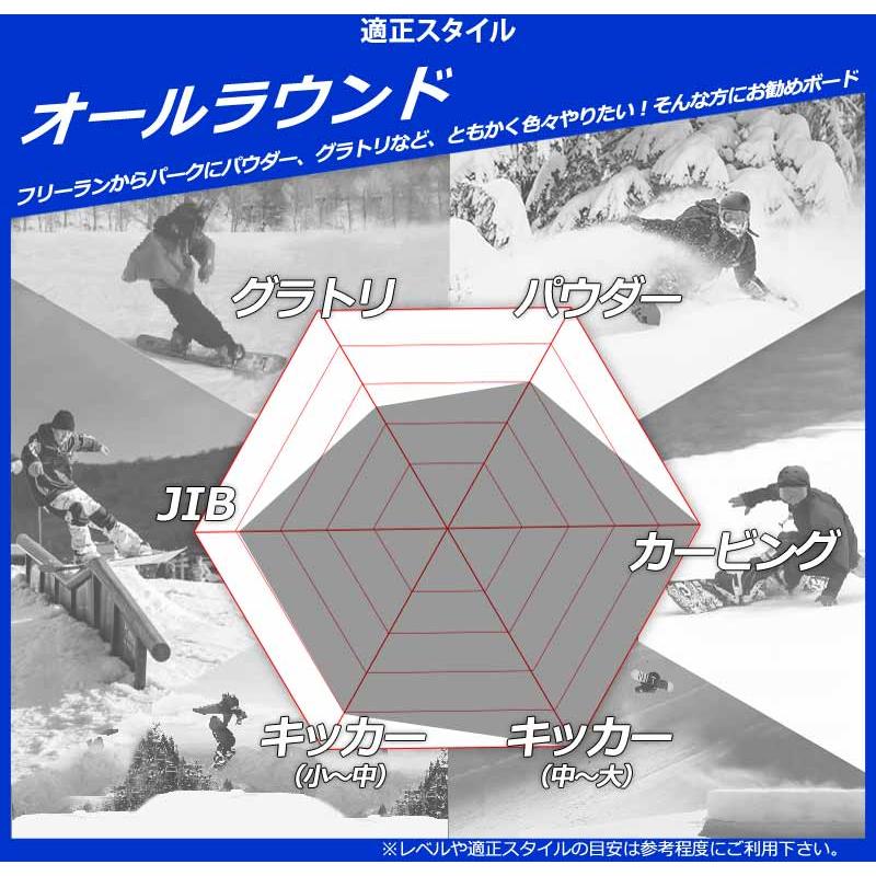 YONEX SLEEK ヨネックス　スリーク　 スノーボード 楽天市場】25-26 ヨネックス スリーク YONEX SLEEK スノーボード 板 25