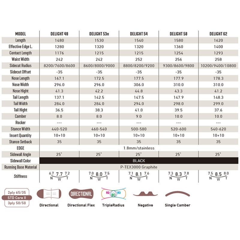 24-25 GRAY/グレイ DELIGHT ディライト メンズ レディース スノーボード カービング ハンマー 板 2025