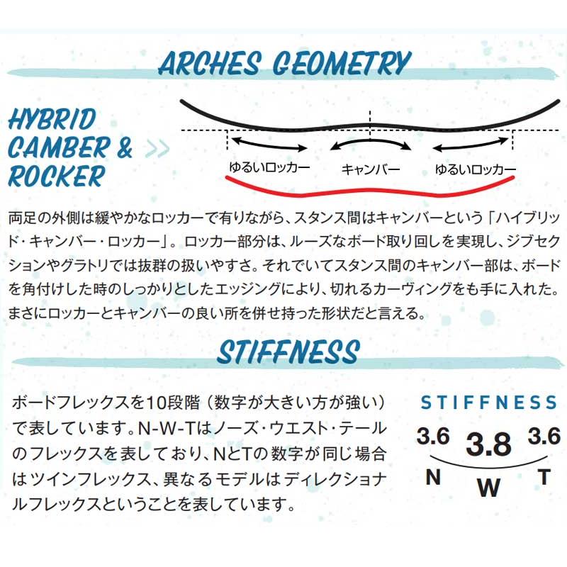 GRAY（グライ） 23-24 GRAY SNOWBOARDS/グレイ GENIUS CAMROC