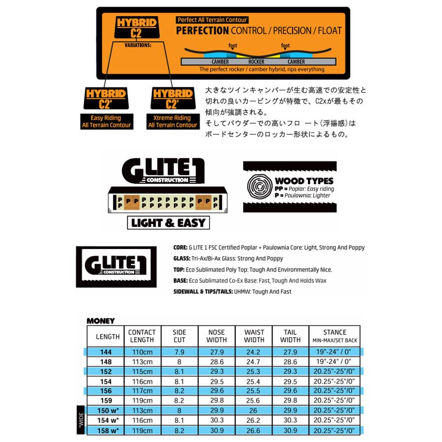 25-26 GNU/グヌー MONEY マネー メンズ レディース スノーボード ジブ グラトリ 板 2026 |  | 02