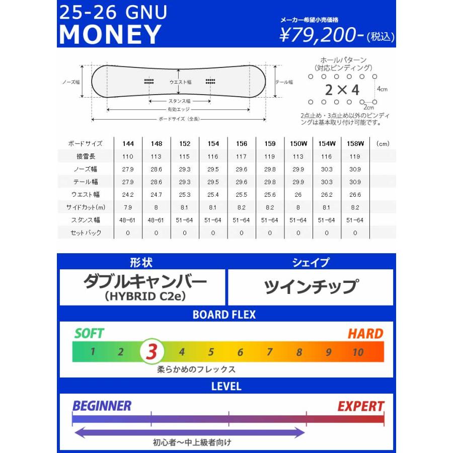 25-26 GNU/グヌー MONEY マネー メンズ レディース スノーボード