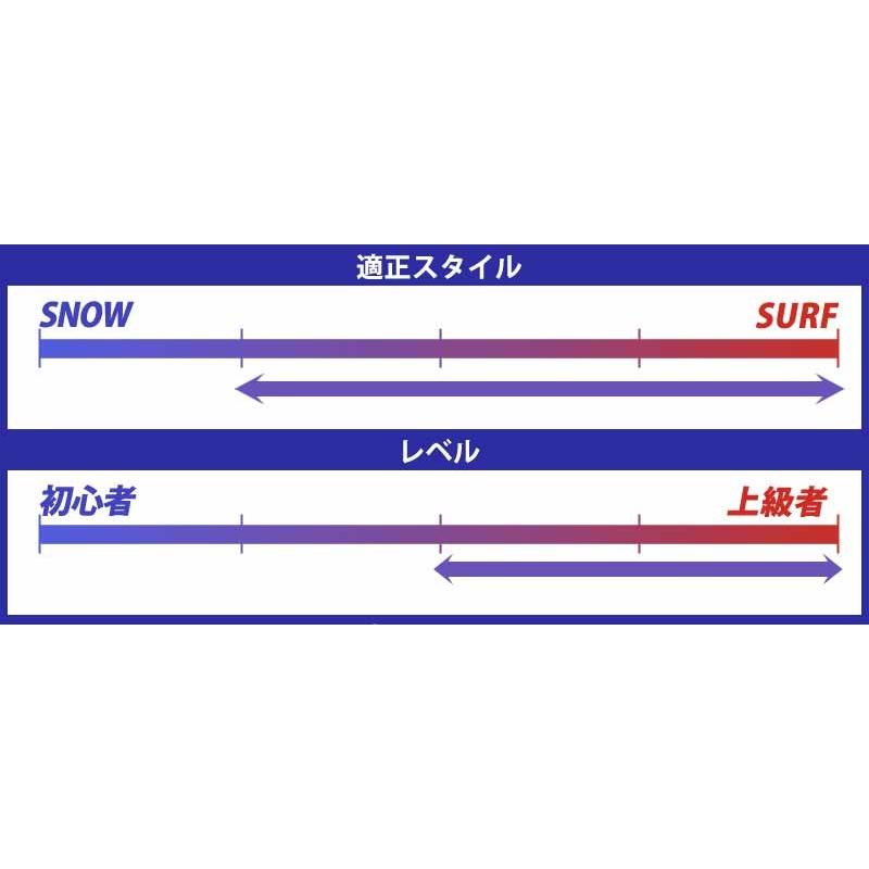 CARVER / カーバー BLACK TIP 32.5インチ CXトラック 日本正規品
