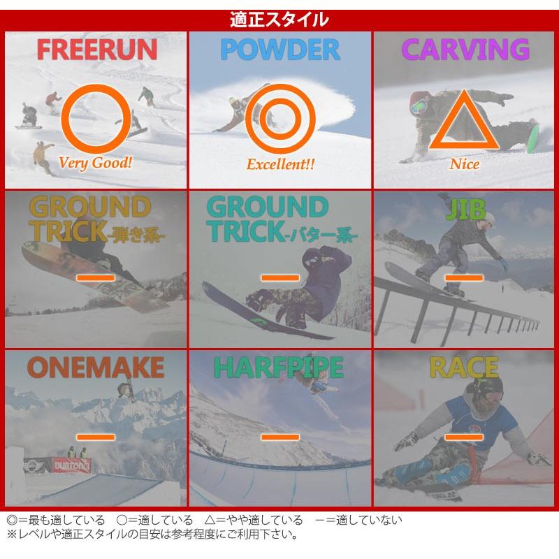 DC SHOES（ディーシーシューズ） 特典付き！19-20 DC SHOE