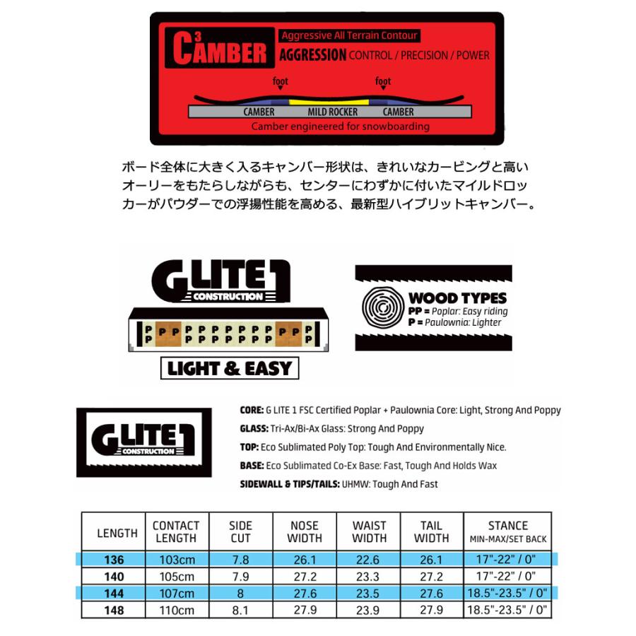 25-26 GNU/グヌー GLOSS-C グロス レディース スノーボード ジブ