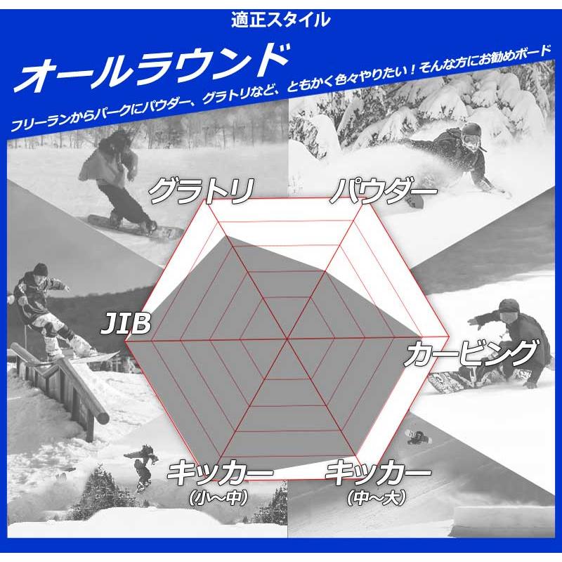 25-26 GNU/グヌー GLOSS-C グロス レディース スノーボード ジブ