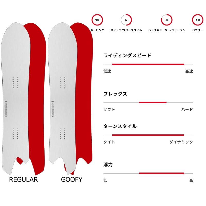 KORUA shapes/コルアシェイプス APOLLO BRUSHED アポロ ブラッシュド