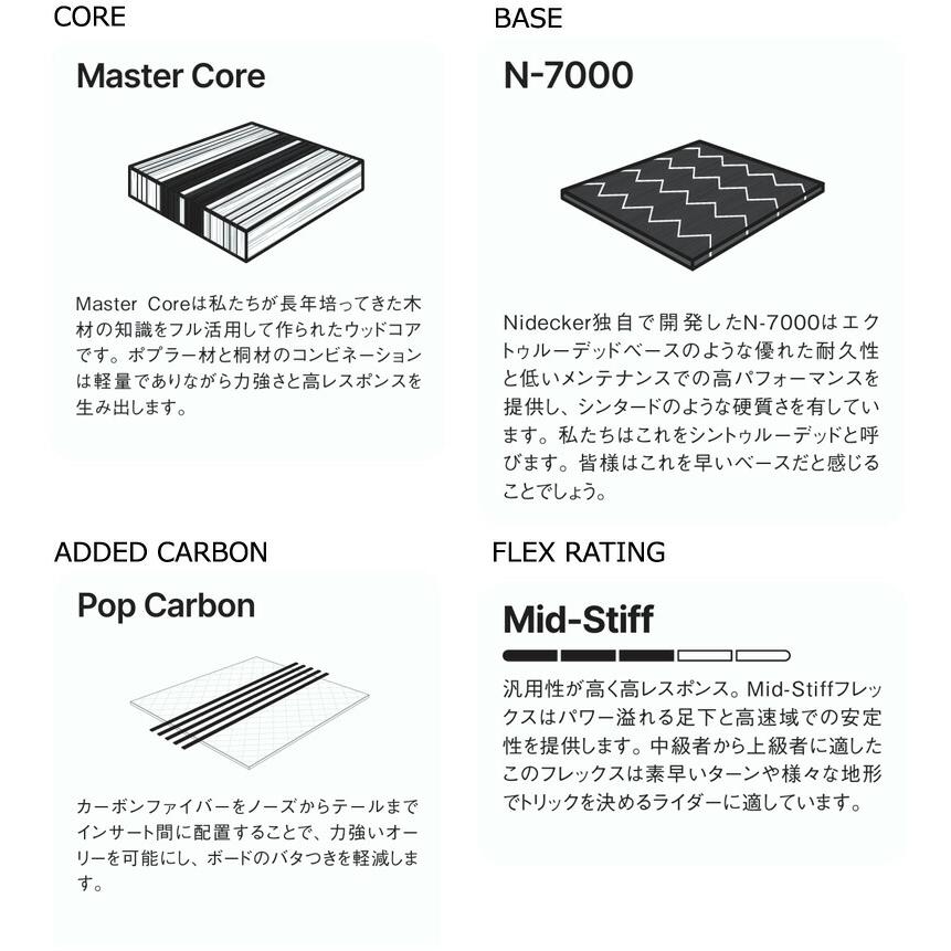 25-26 NIDECKER/ナイデッカー BLADE ブレイド メンズ レディース スノーボード カービング 板 2026 型落ち | NIDECKER | 03