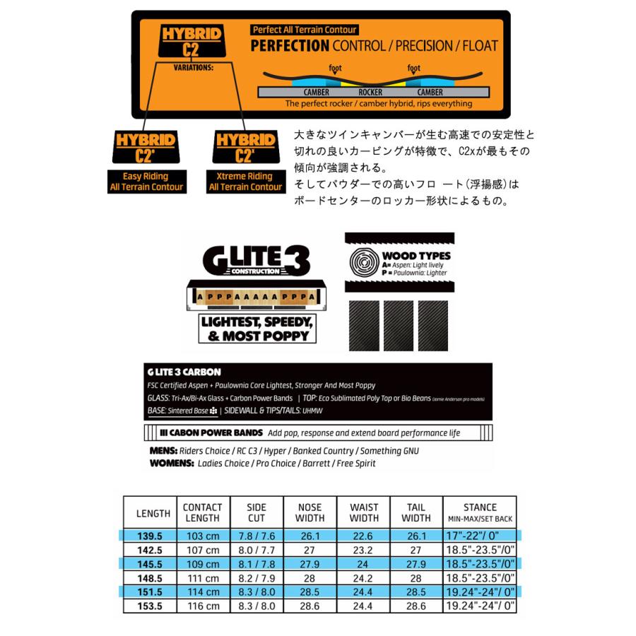 LIB TECH 24-25 GNU/グヌー LADIES CHOICE レディースチョイス LIB TECH 24-25 GNU/グヌー LADIES CHOICE レディースチョイス