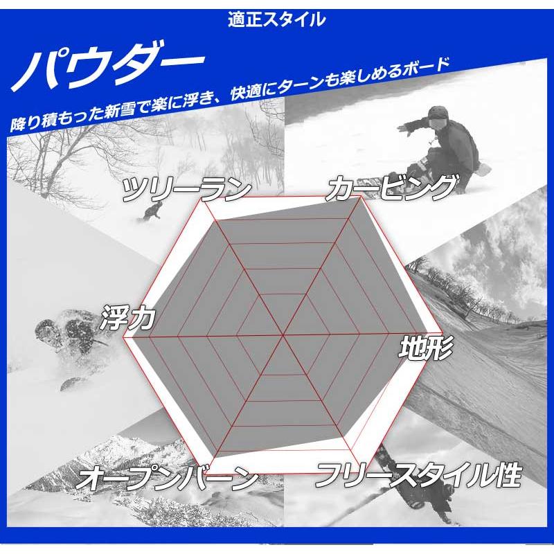 25-26 LIB TECH/リブテック MAYHEM ROCKET メイヘムロケット 25-26 LIB TECH/リブテック MAYHEM ROCKET メイヘムロケット