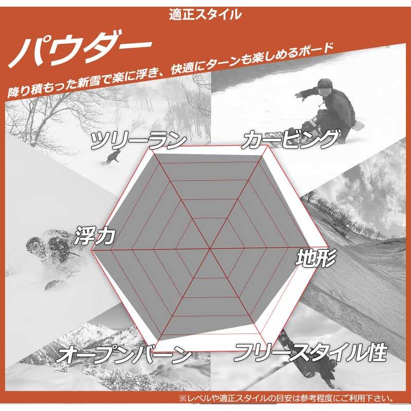 j*w様 Lib Tech APEX ORCA リブテック パウダー Amazon | Lib Tech Apex Orca メンズ スノーボード 156 | Lib