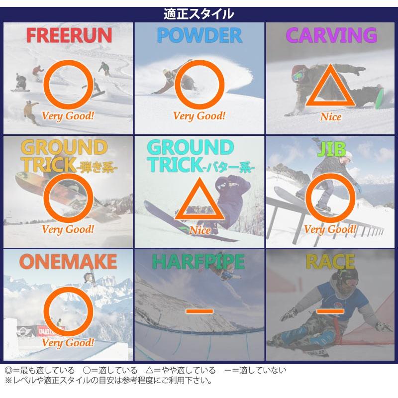 Scooter（スクーター） 20-21 SCOOTER/スクーター Lo-Rider