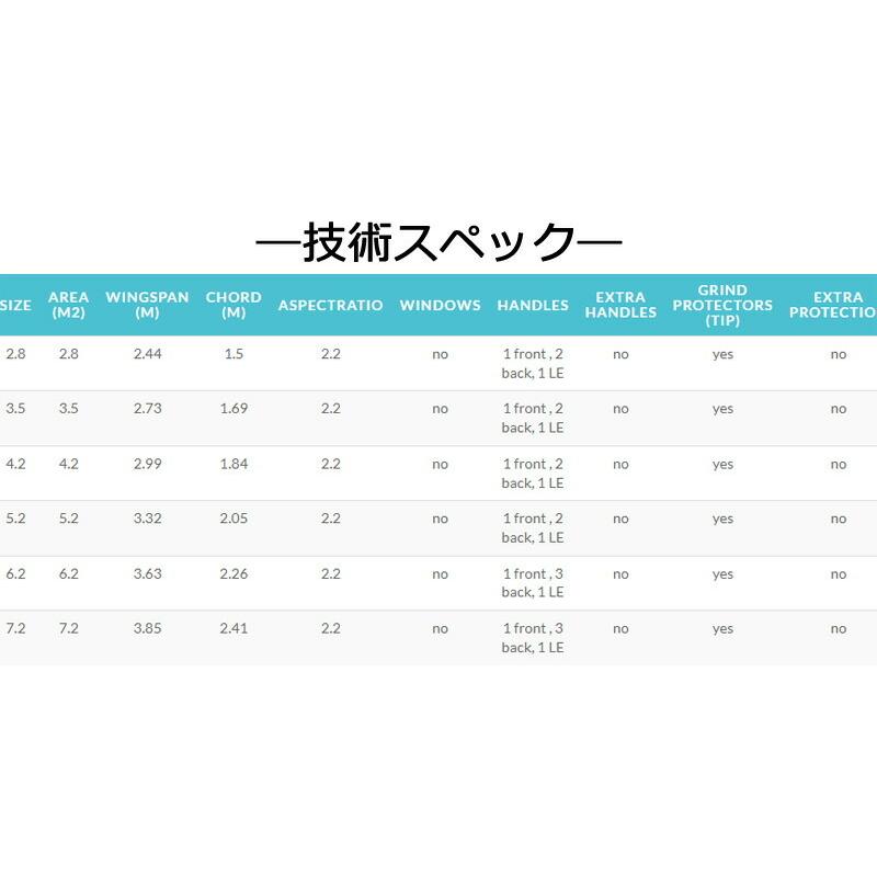 GA SAIL ジーエイセイル POISON 4.2平米 C2 ライトブルー クロス GA WING ウイングサーフィン GAASTRA ガストラ FOIL WING 2022｜breakout｜06