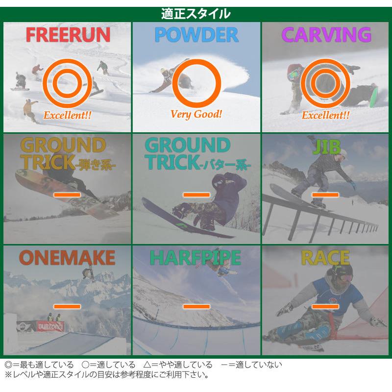 Scooter（スクーター） 21-22 SCOOTER/スクーター MACHS マックス