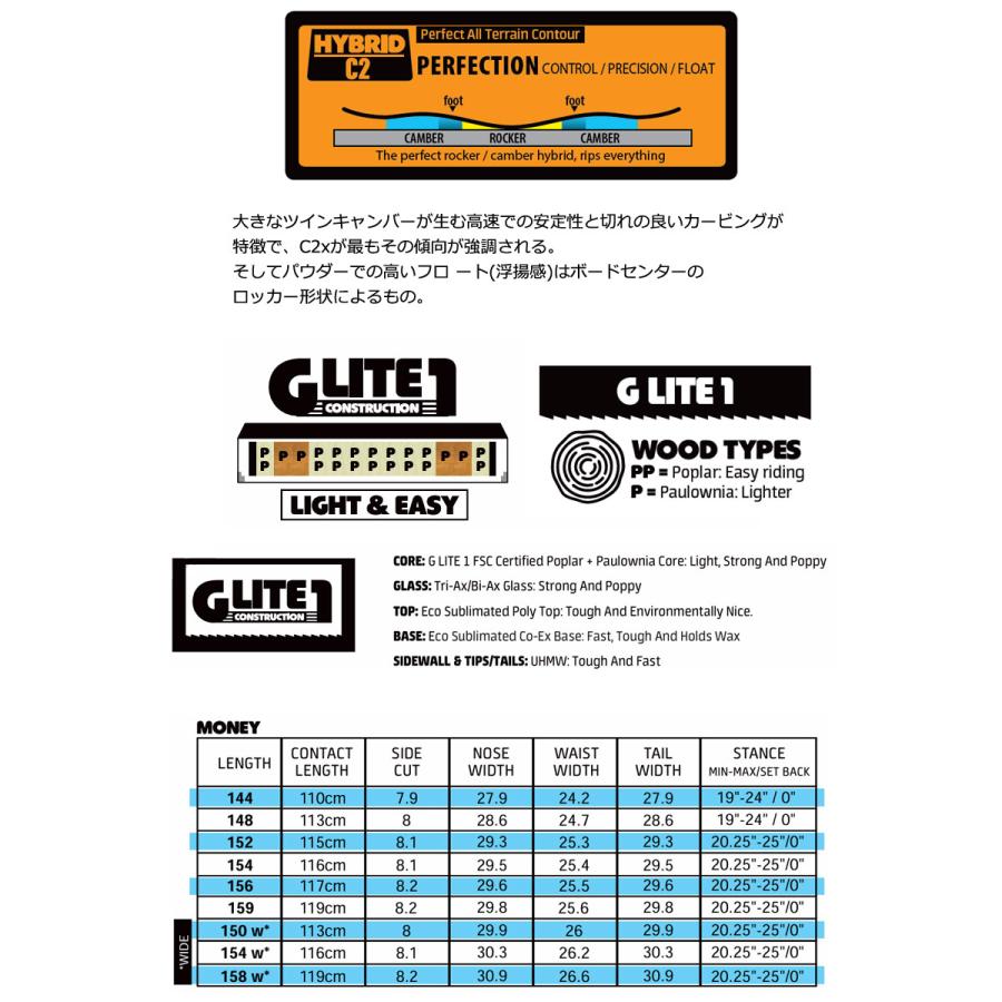 26-27 GNU/グヌー MONEY マネー メンズ レディース スノーボード ジブ