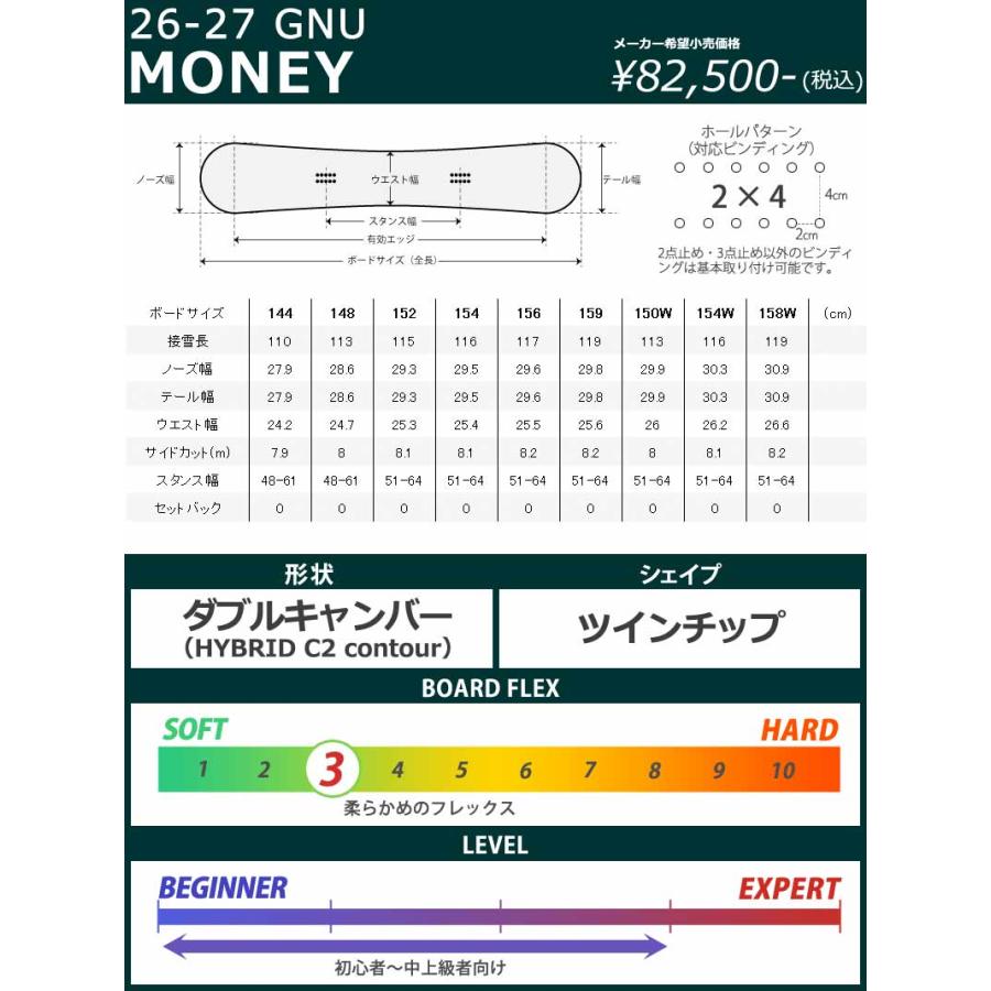 26-27 GNU/グヌー MONEY マネー メンズ レディース スノーボード ジブ