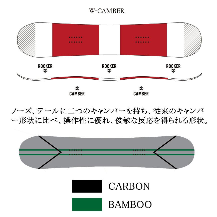 雪板　長さ違い2枚 23-24 眞空雪板等 / マクウセッパントウ 閃風 センプウ 黒 メンズ