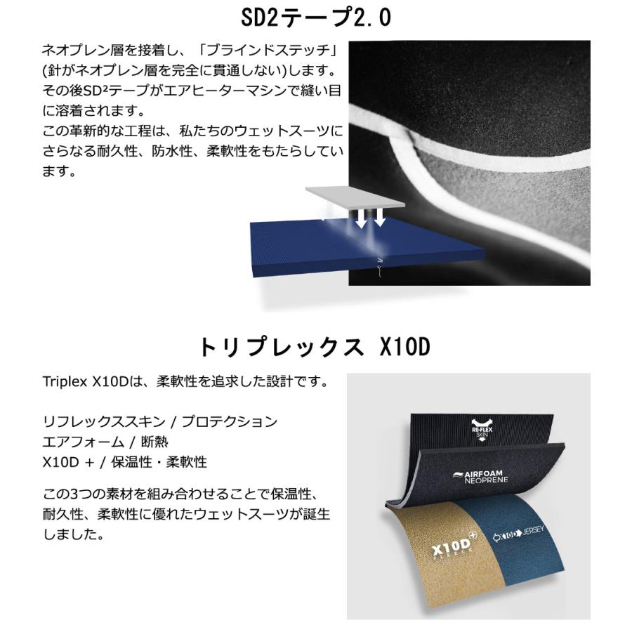 MANERA X10D METEOR / マネラ 3×2 ウェットスーツ サーフィン