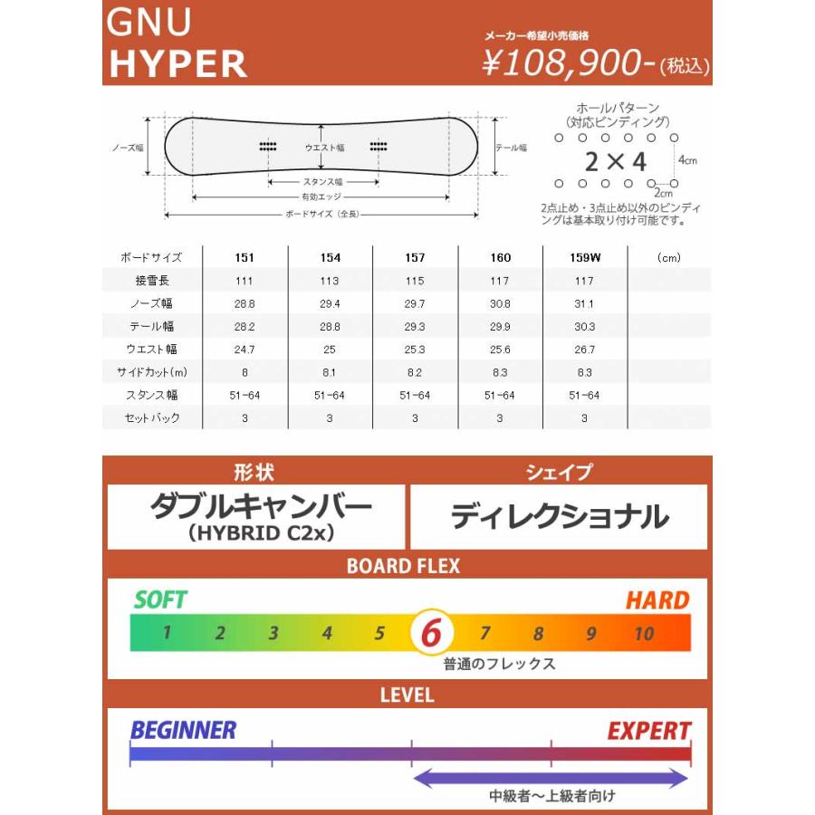 LIB TECH（リブテック） 24-25 GNU/グヌー HYPER ハイパー メンズ