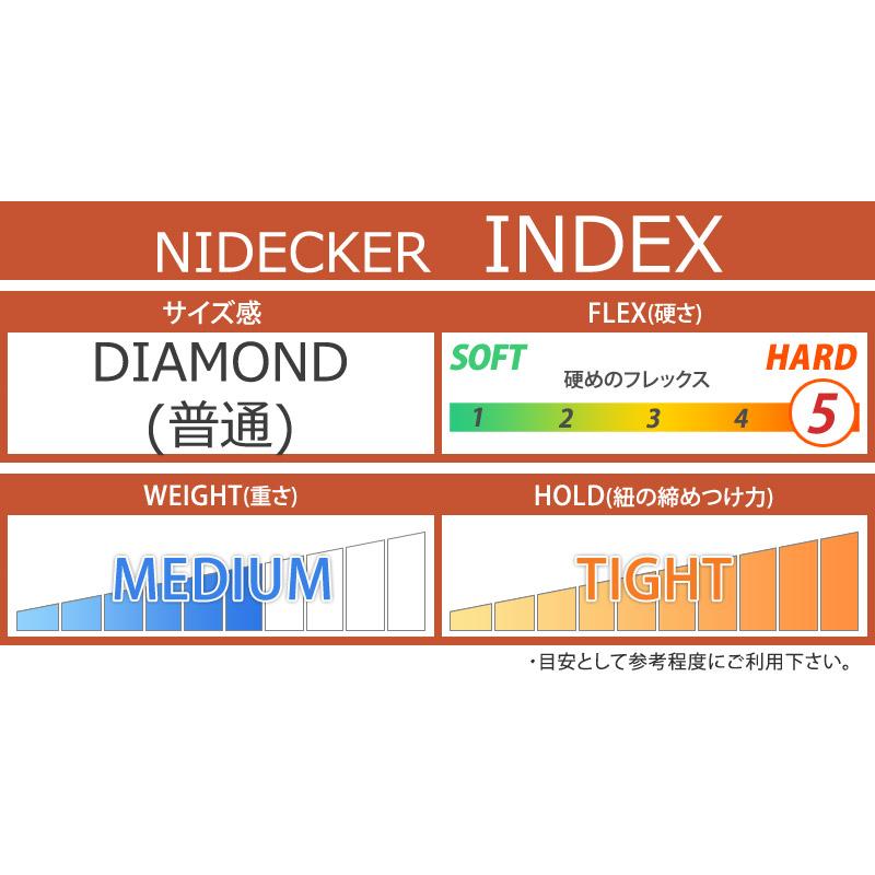 NIDECKER 24-25 NIDECKER/ナイデッカー INDEX インデックス NIDECKER 24-25 NIDECKER/ナイデッカー INDEX インデックス