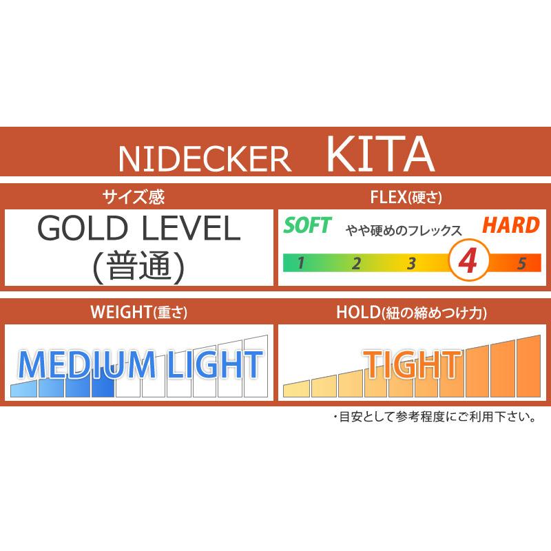NIDECKER（ナイデッカー） 24-25 NIDECKER/ナイデッカー KITA キタ