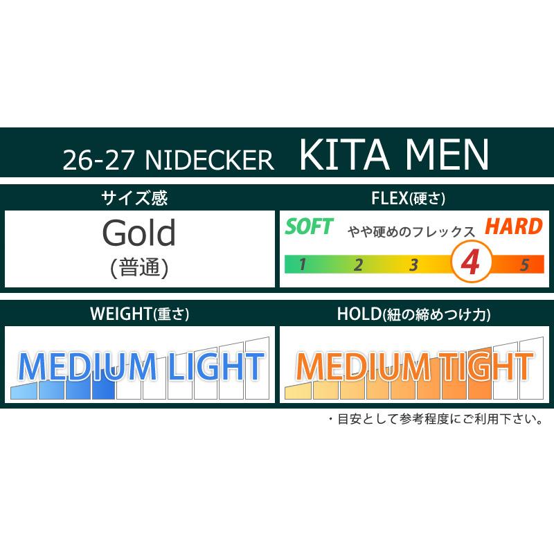 NIDECKER（ナイデッカー） 26-27 NIDECKER/ナイデッカー KITA MEN キタ