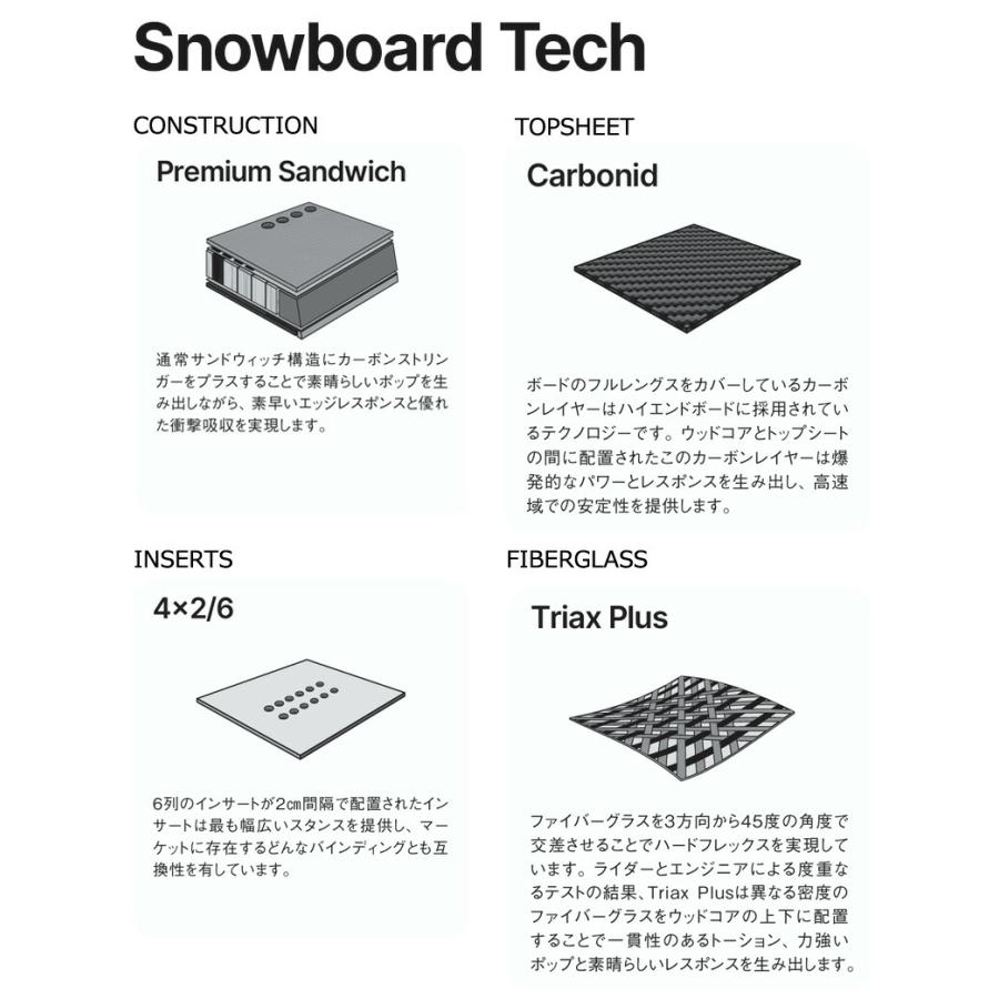 スノーボード　ナイデッカー ※ケース、ワックス付き 楽天市場】【スーパーSALE特別価格】24-25 NIDECKER