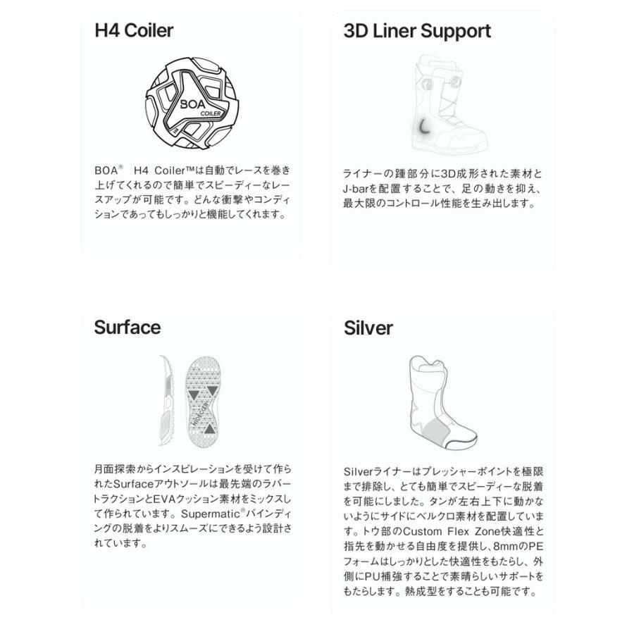 ほぼ新品NIDECKER Triton スノーボードブーツ25.5cm(女性用