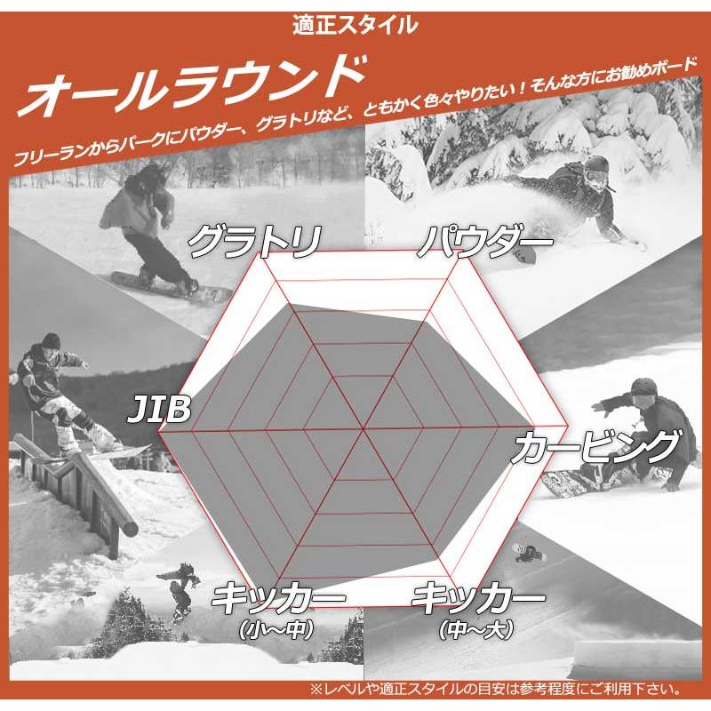 ROME SDS 24-25 ROME SDS / ローム AGENT エージェント メンズ