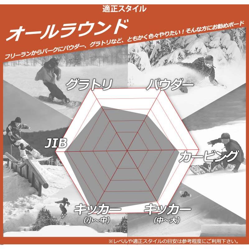 NIDECKER（ナイデッカー） 24-25 NIDECKER / ナイデッカー SENSOR