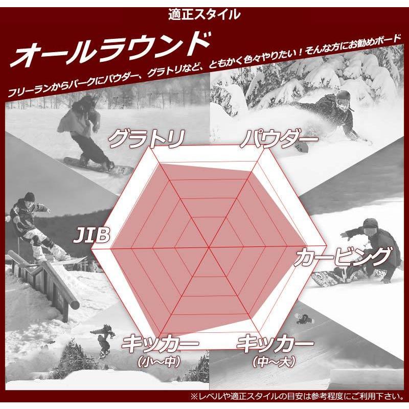 22-23 SABRINA/サブリナ CHERRY チェリー キッズ レディース フリーラン グラトリ スノーボード 板 2023 グラトリ キッカー CHERRY キッズ 項目選択肢の 金額加算で特典GET にて特典を追加した場合及び メンテナンスをグレードアップした場合 買い物カゴ内の金額には反映されません ご注文確定後に当店にて金額の修正をさせていただきます 形状ハイブリッドキャンバー HYBRID CAMBER フリーラン2 ワンメイク ジブトリック BOX＆レール グランドトリック