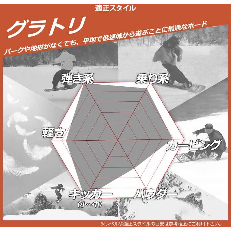 スノーボード レディース　パークグラトリ スノーボード レディース パークグラトリ