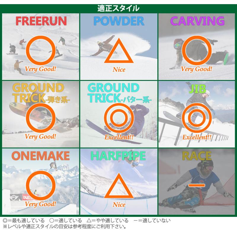 FANATIC 21-22 FANATIC/ファナティック BT メンズ スノーボード FANATIC 21-22 FANATIC/ファナティック BT メンズ スノーボード