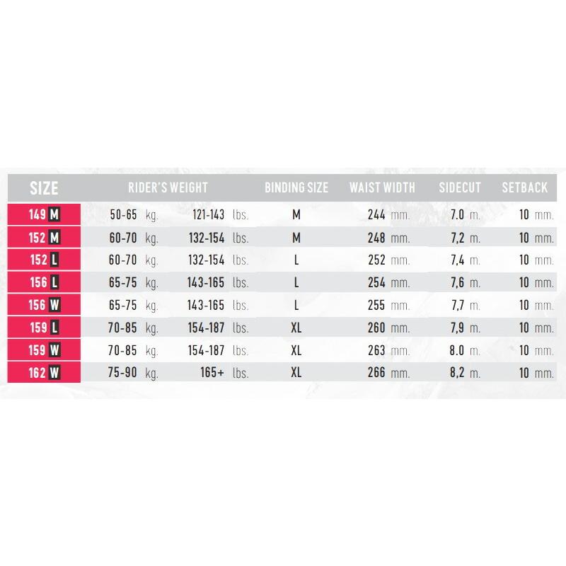 NIDECKER 21-22 NIDECKER/ナイデッカー ニデッカー PLAY プレイ NIDECKER 21-22 NIDECKER/ナイデッカー ニデッカー PLAY プレイ