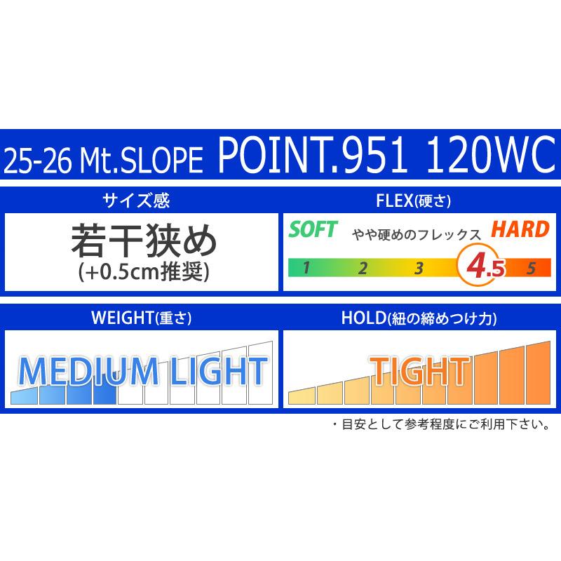 25-26 Mountain Slope/マウンテンスロープ Point951 WC120 アルペン 熱