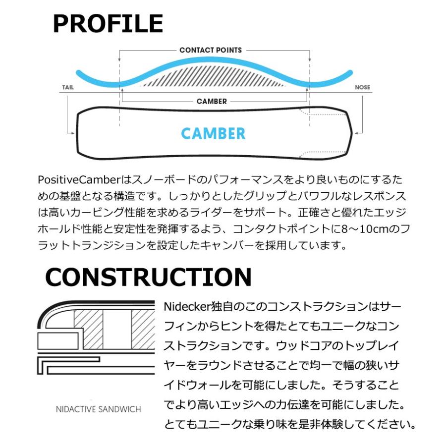 24-25 NIDECKER / ナイデッカー GAMMA APX ガンマ メンズ レディース パウダー スノーボード 板 2025 予約商品｜breakout｜05