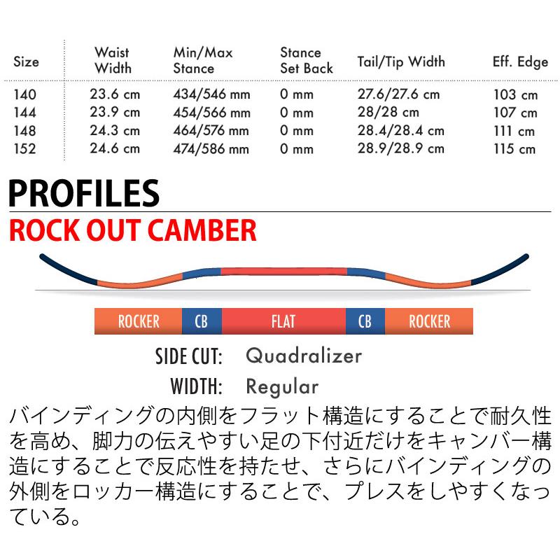 23-24 SALOMON / サロモン RUMBLE FISH ランブルフィッシュ レディース