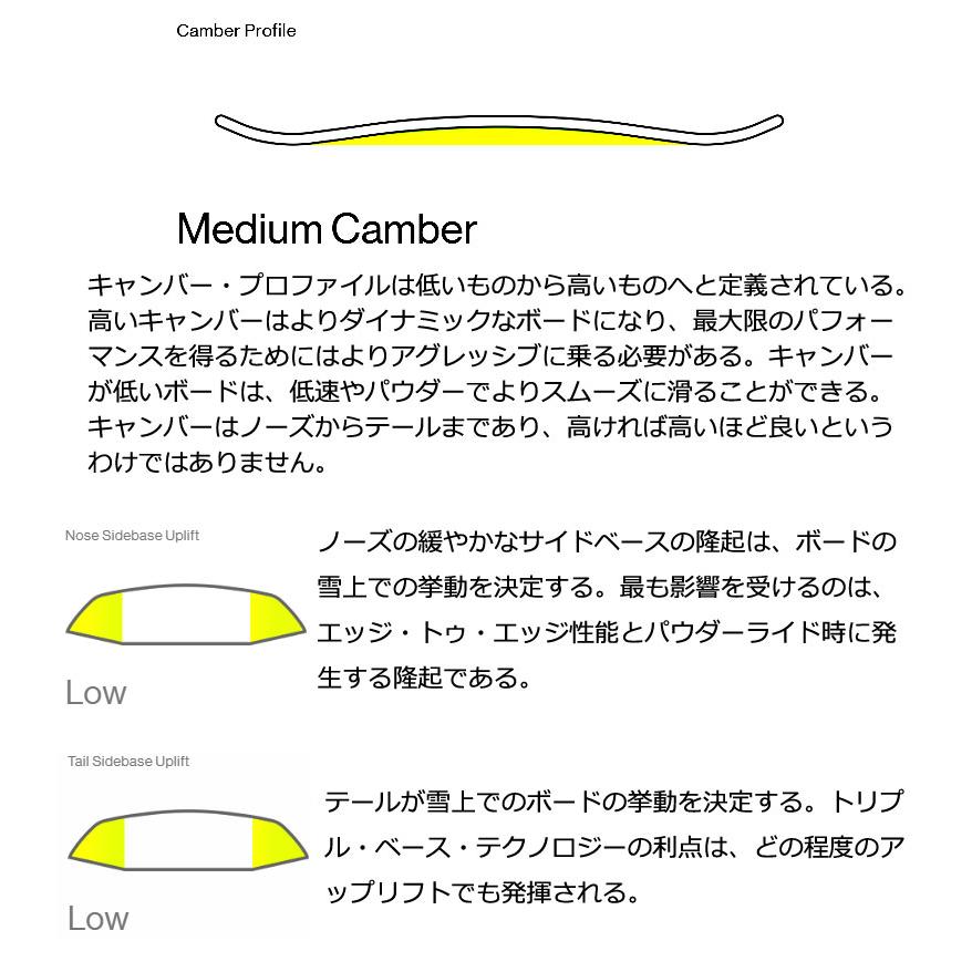 24-25 BATALEON / バタレオン PUSH UP プッシュアップ レディース スノーボード カービング 板 2025 | BATALEON | 06