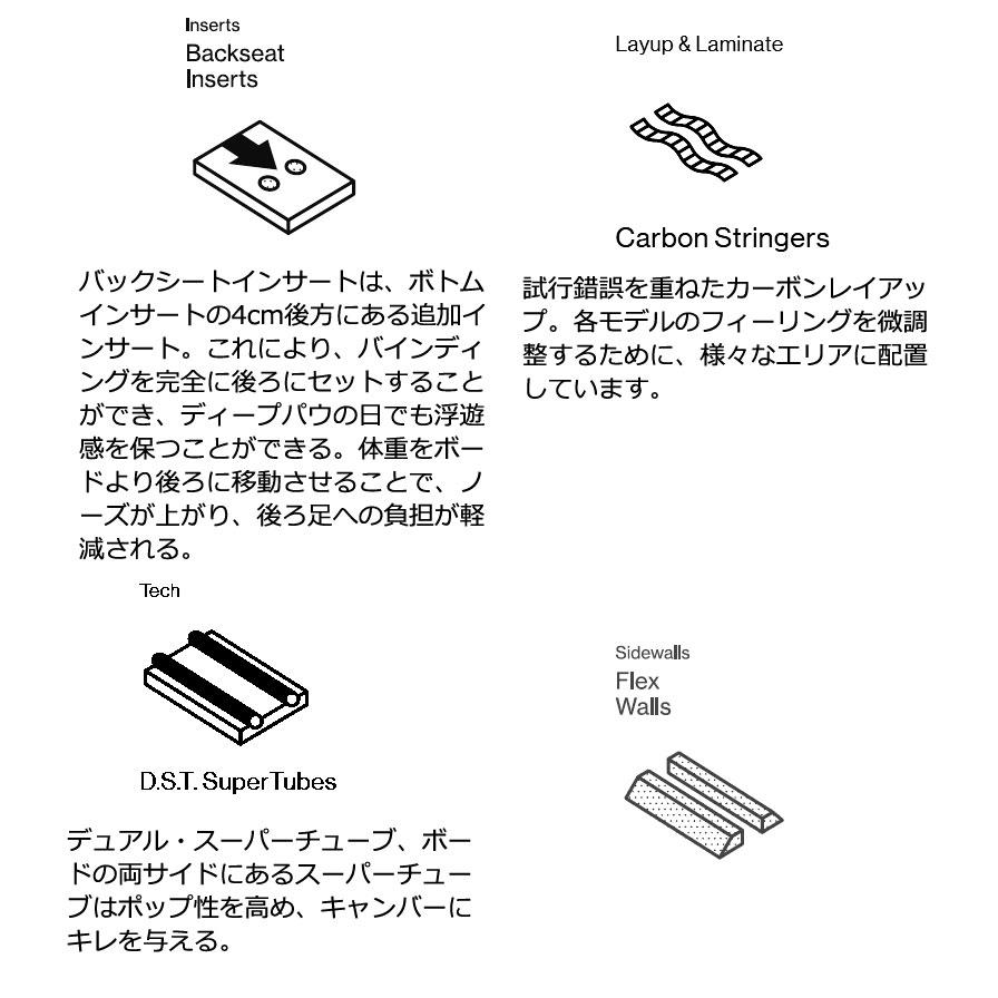 24-25 BATALEON / バタレオン PUSH UP プッシュアップ レディース スノーボード カービング 板 2025 | BATALEON | 08