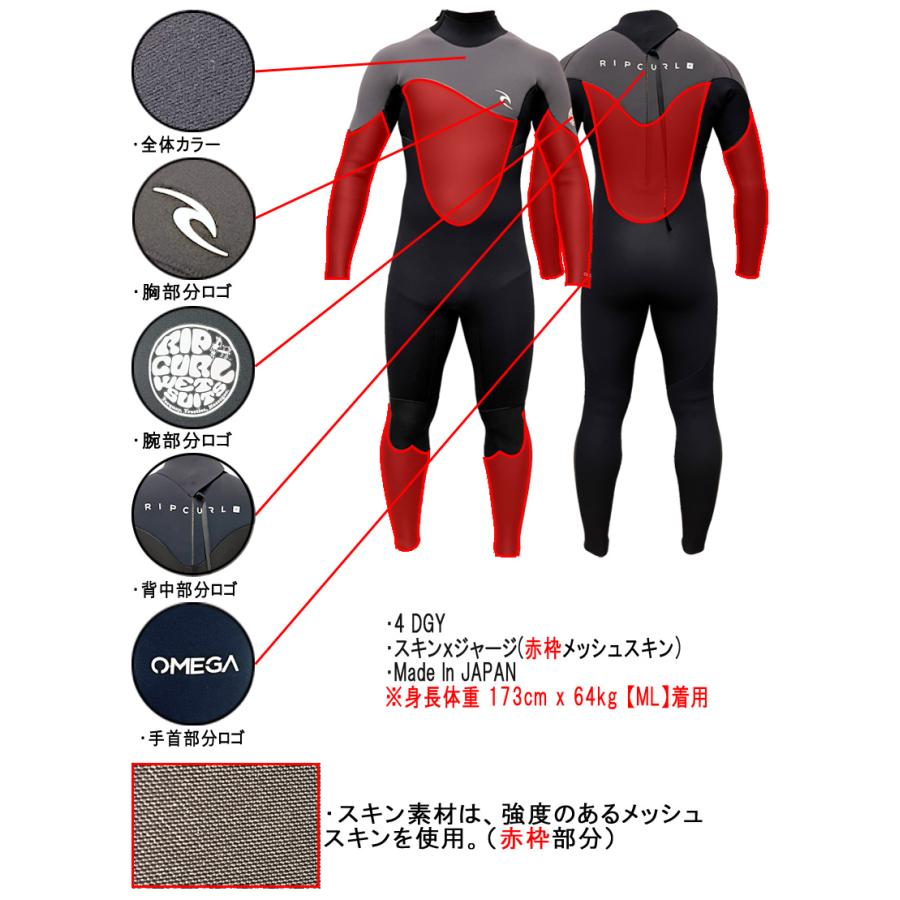 リップカール オメガ バックジップ 3/2mm男性　XL リップカール オメガ バックジップ 3/2mm男性 XL リップカール オメガ