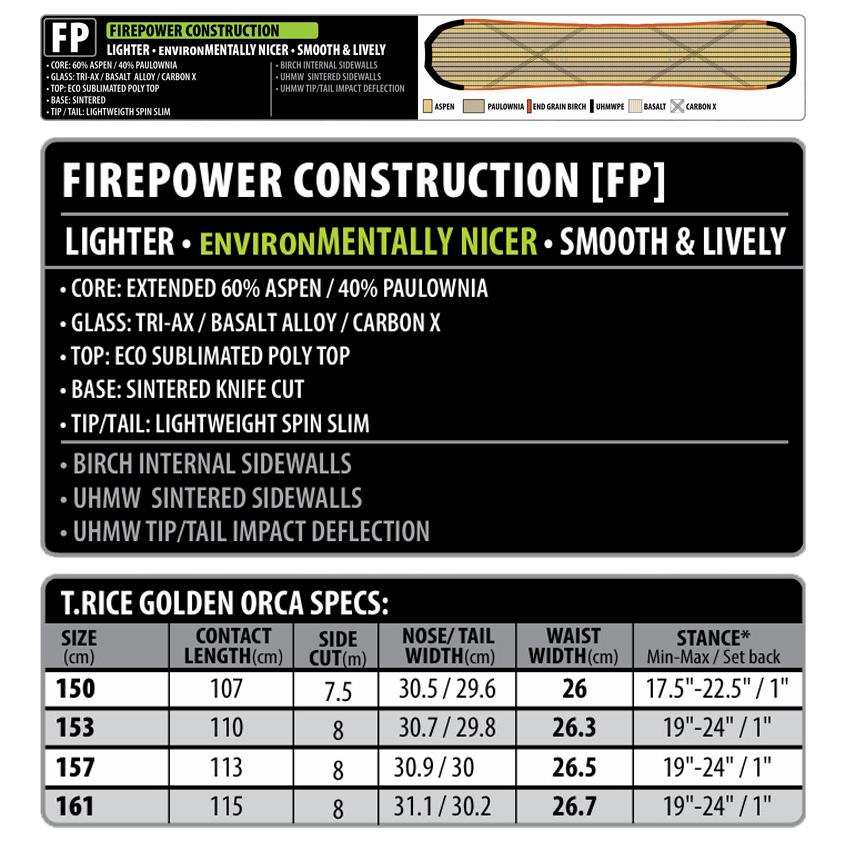 LIB TECH 24-25 LIBTECH/リブテック T.RICE GOLDEN ORCA