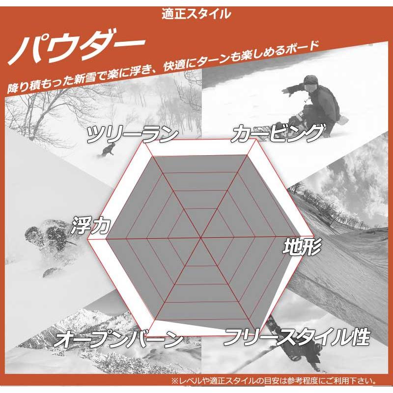 LIB TECH（リブテック） 24-25 LIBTECH/リブテック T.RICE GOLDEN ORCA