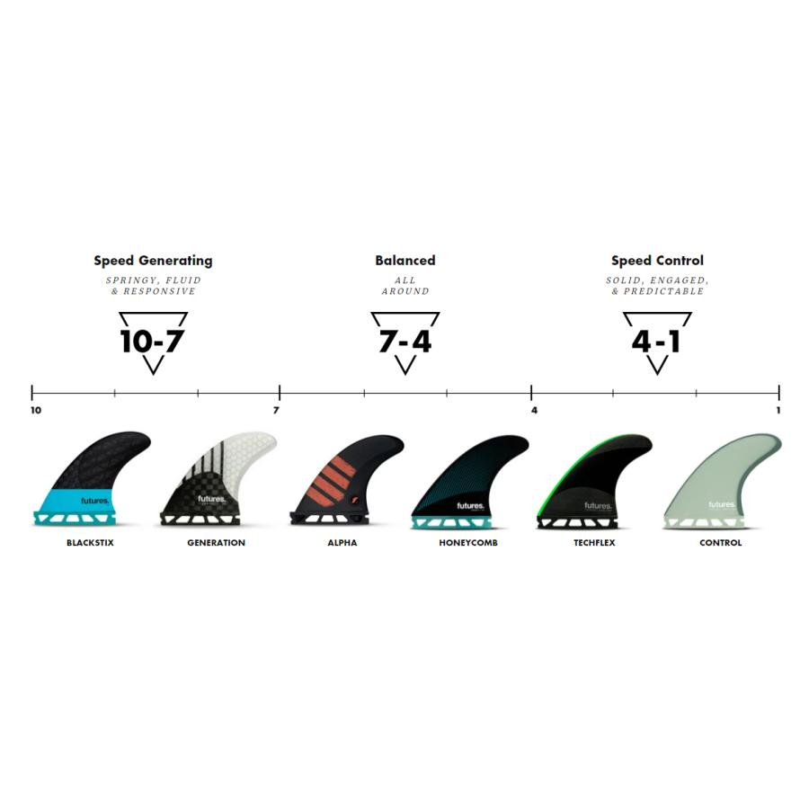 futures. FUTURES FIN TECH FLEX 2.0 JOHN M TRI FINS
