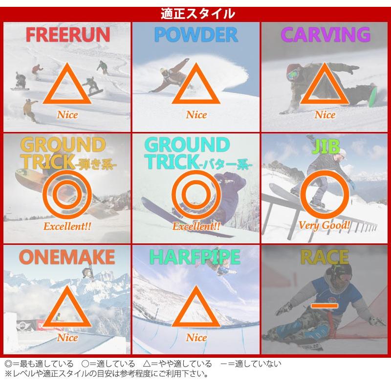 RICE28 特典付き！19-20 RICE28 / ライス GTS G-LIMITED グラトリ