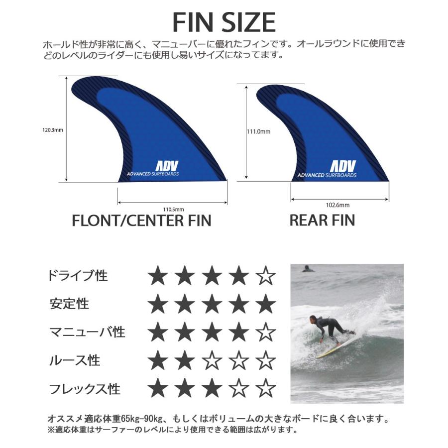 ADVANCED ハニカムカーボン5フィンセット トライフィン クアッドフィン サーフボード FCS FUTURE メール便対応｜breakout｜04